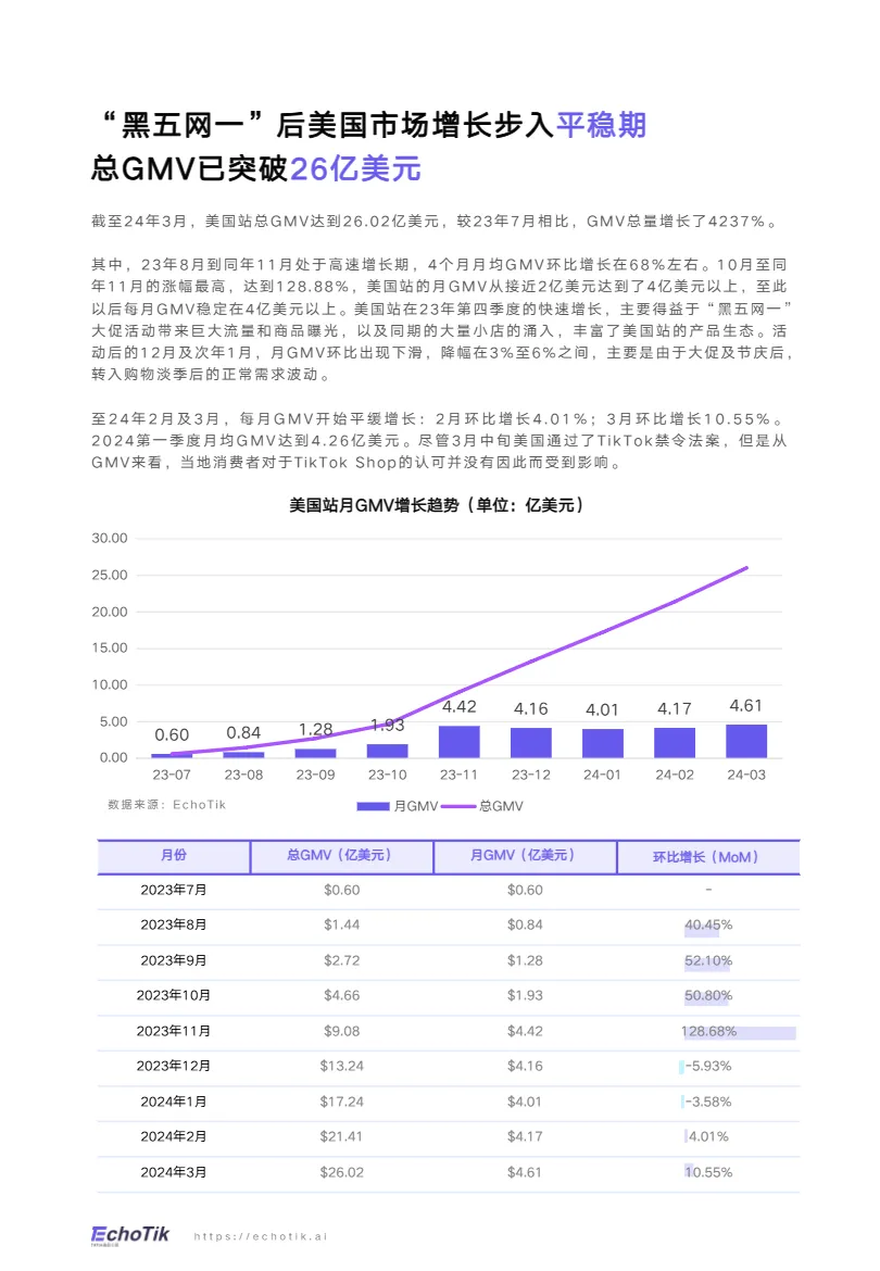 TikTok Shop2024禁令后美国市场洞察报告_大数跨境