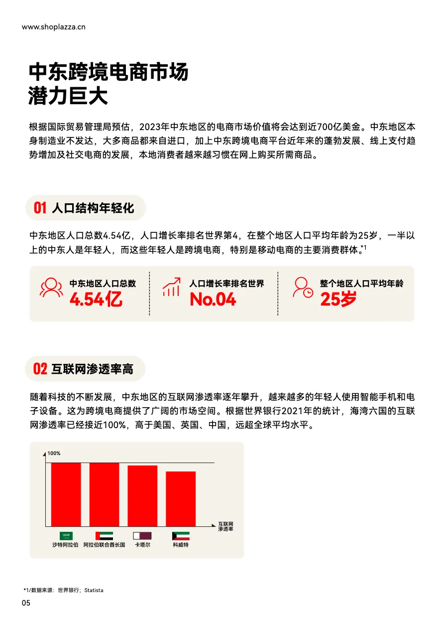 2023中东跨境电商白皮书_大数跨境