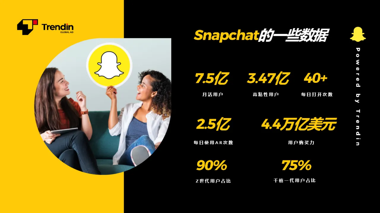 2023Snapchat日常运营及品牌营销策略报告（17页）_大数跨境