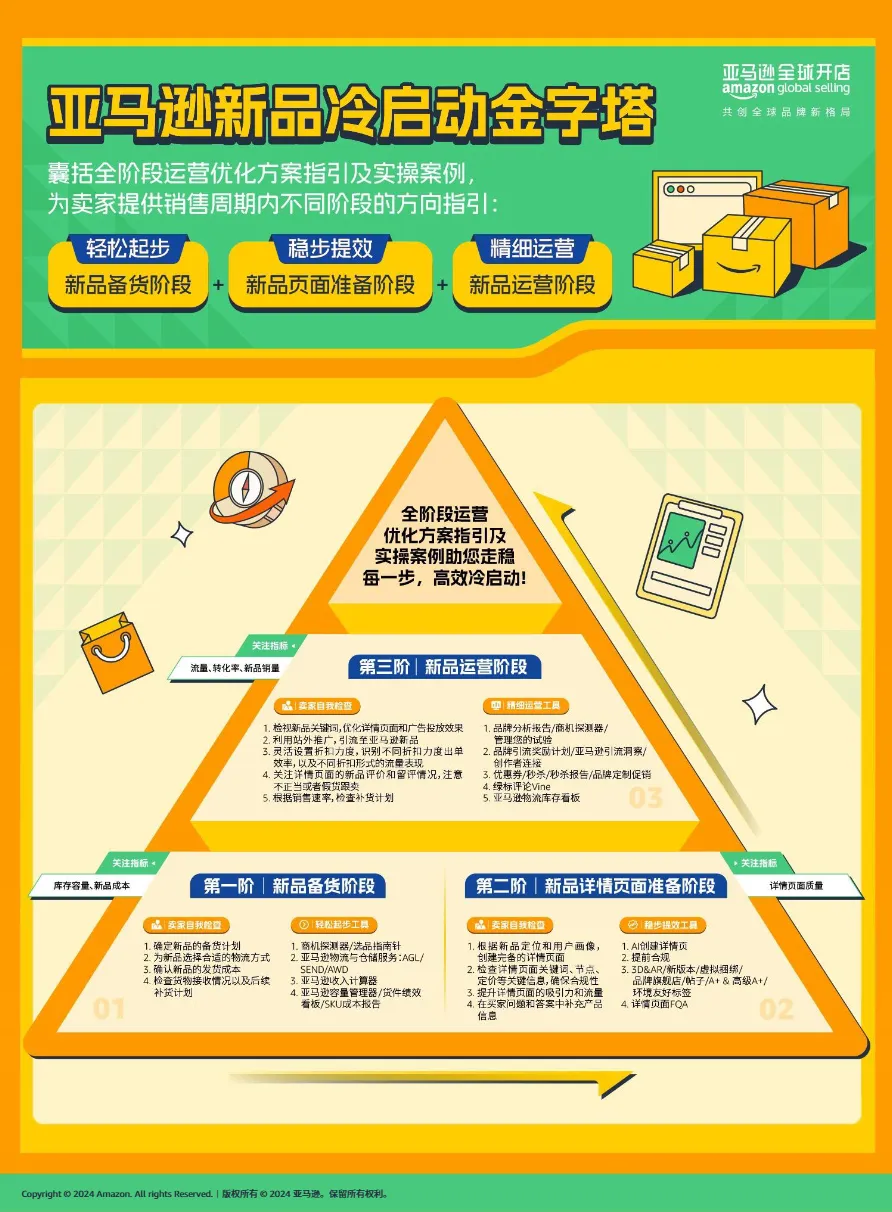 2024亚马逊新品冷启动指导手册Pro_大数跨境