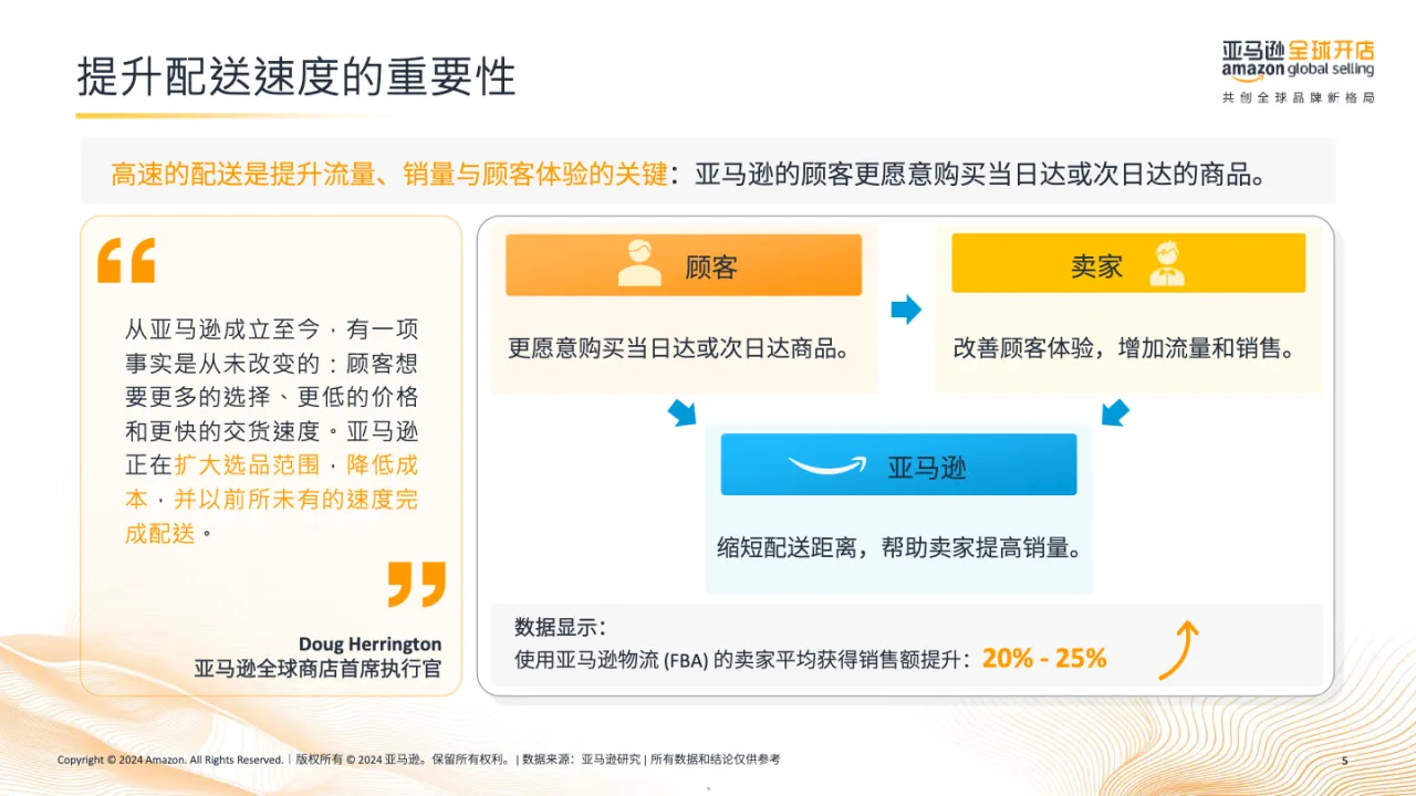 2024亚马逊物流（FBA）高效运营指南报告_大数跨境
