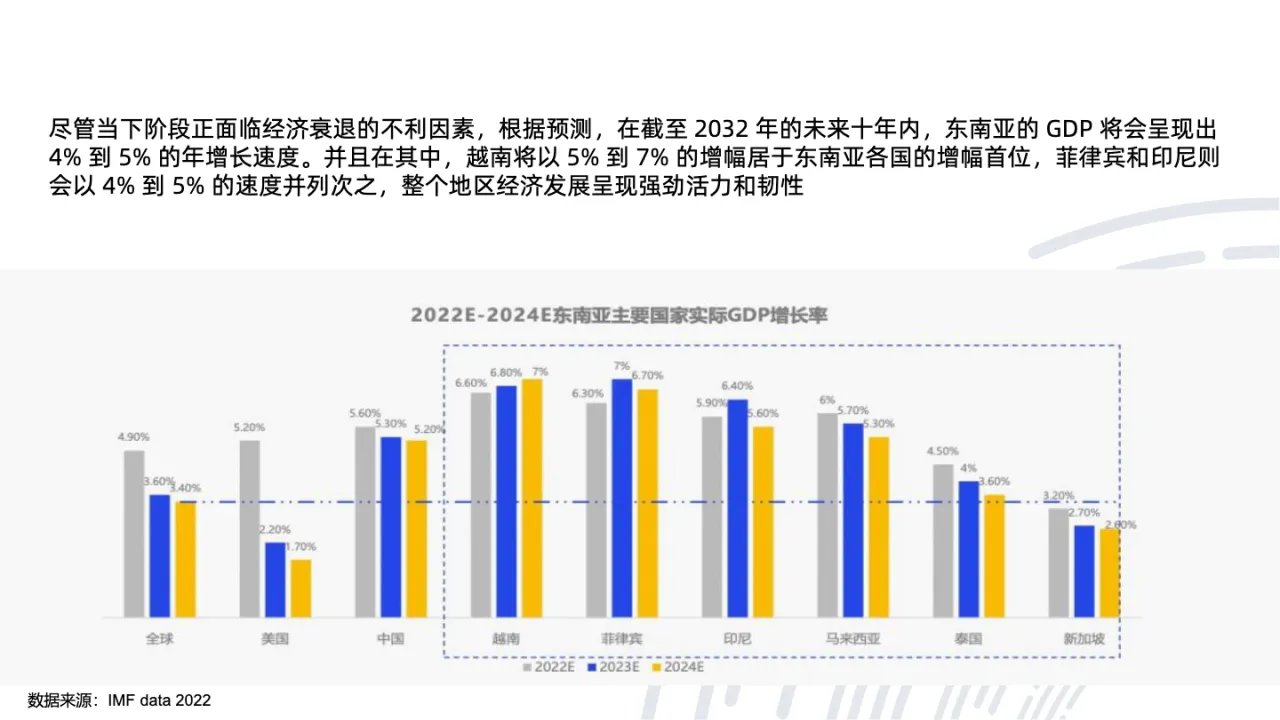 东南亚市场消费电子机会 - 跨境电商报告 - 大数跨境