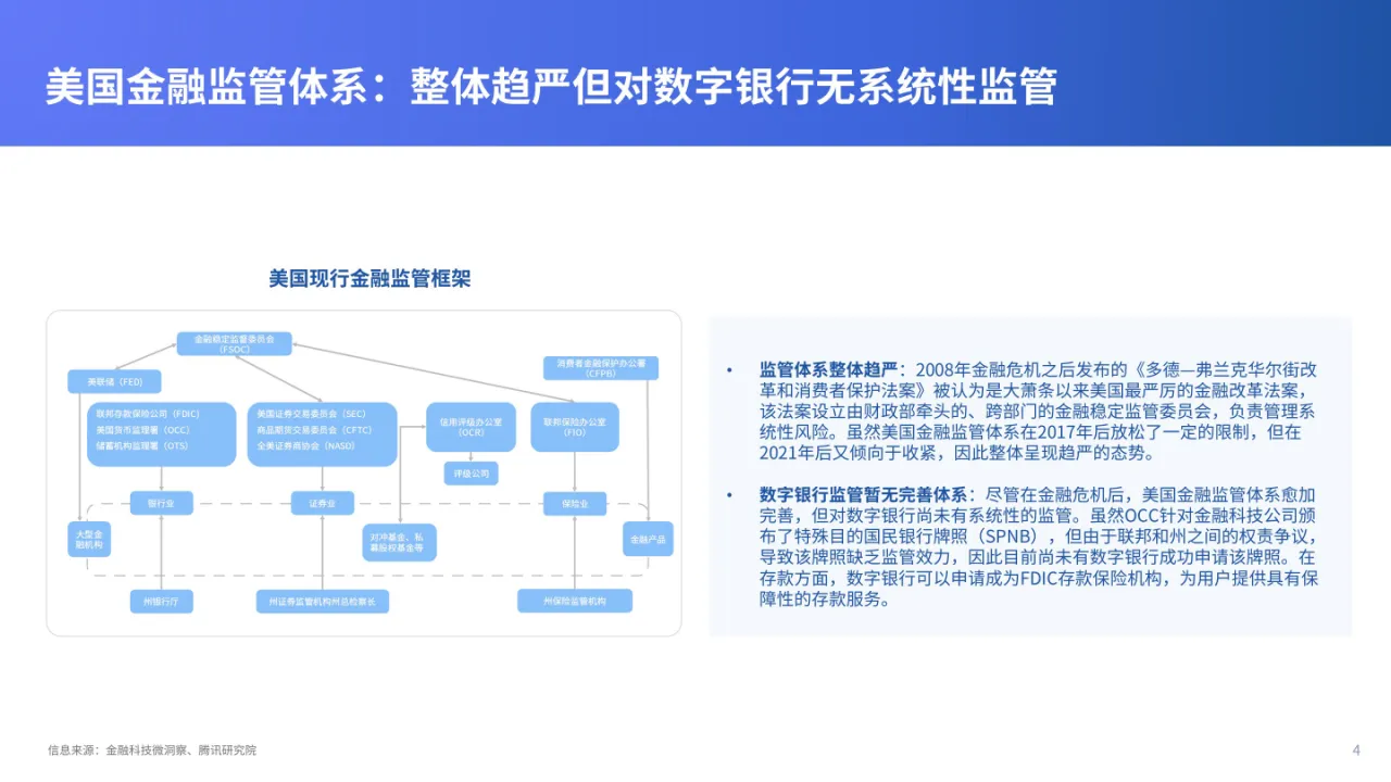 全球数字银行巡礼北美及南美篇_大数跨境
