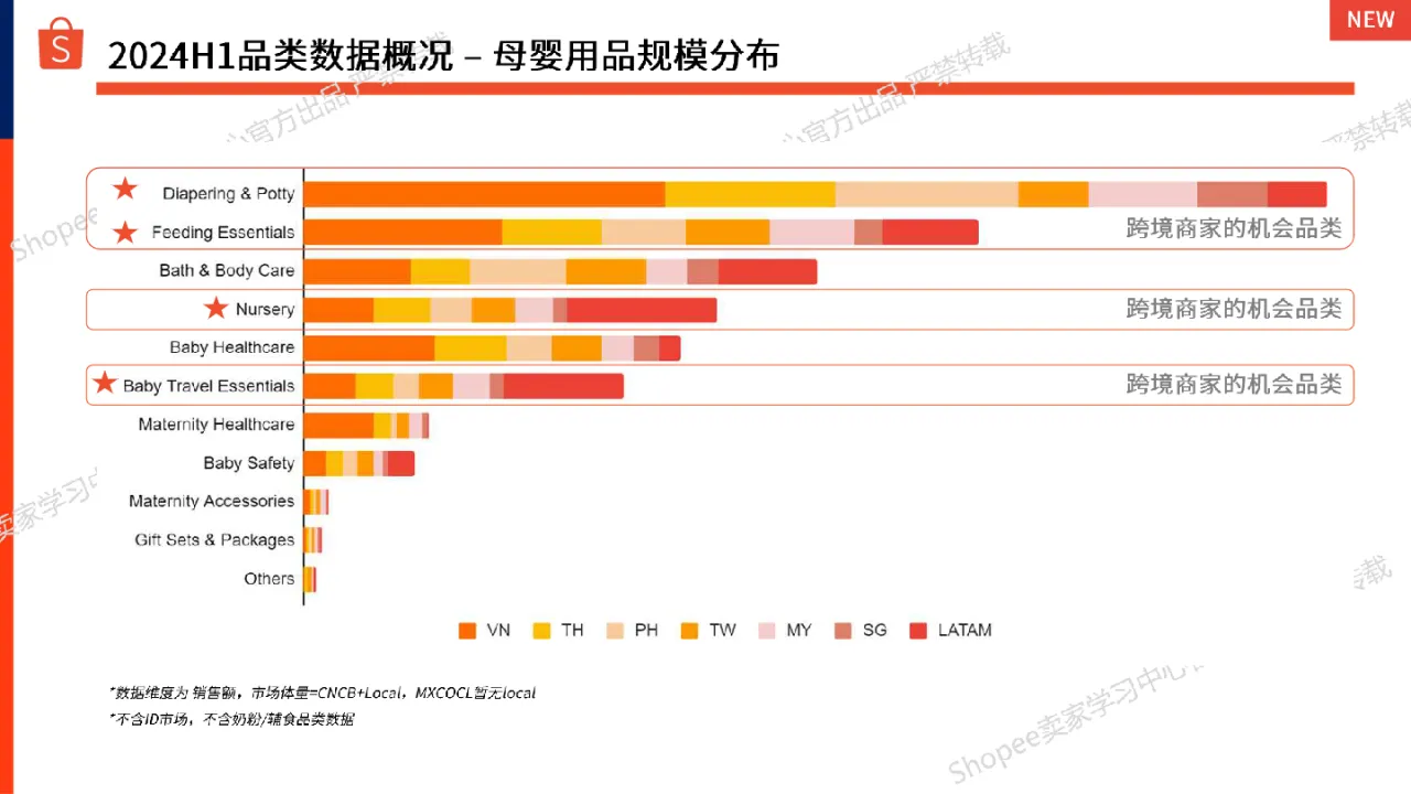 2024年第3季度母婴用品和玩具选品参考指南_大数跨境