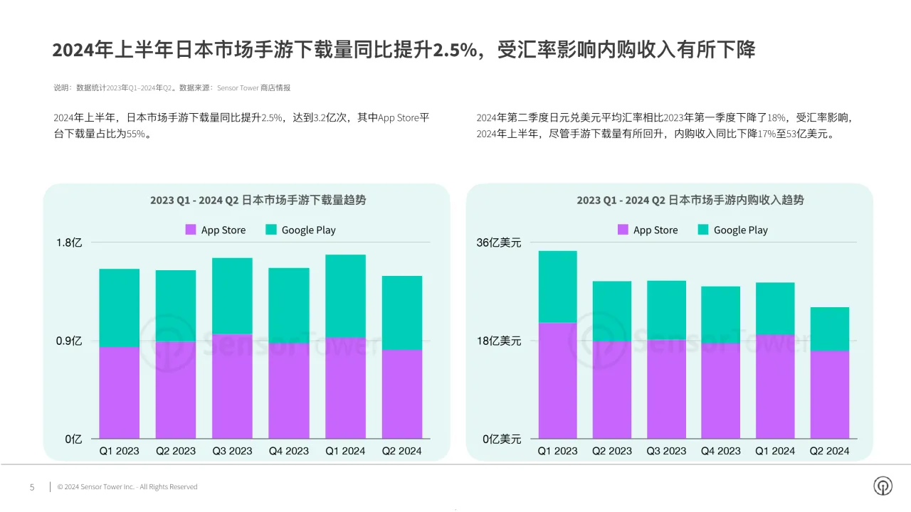 2024年日本手游市场洞察报告_大数跨境