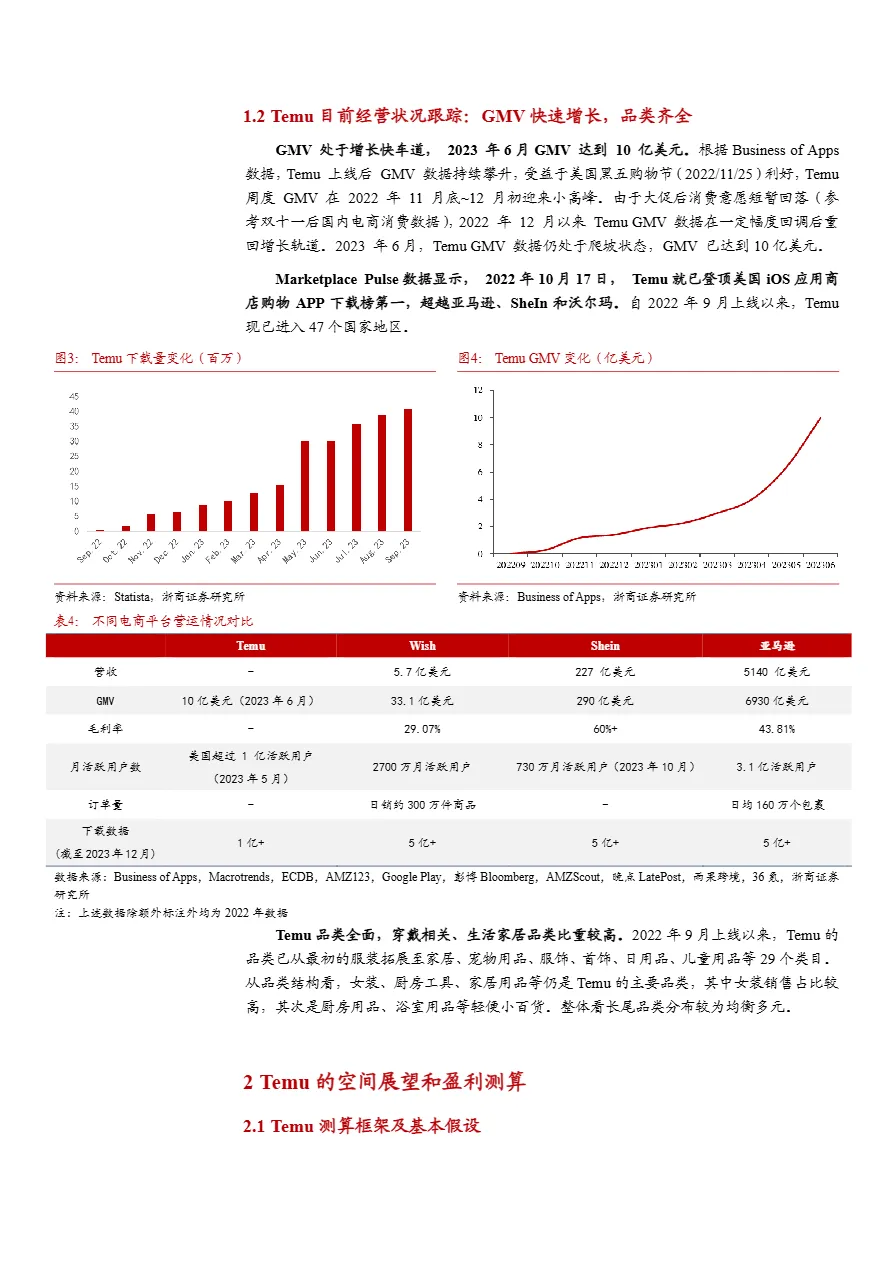 2024拼多多跨境电商Temu商业模式空间展望及优势研判分析报告- 大数跨境