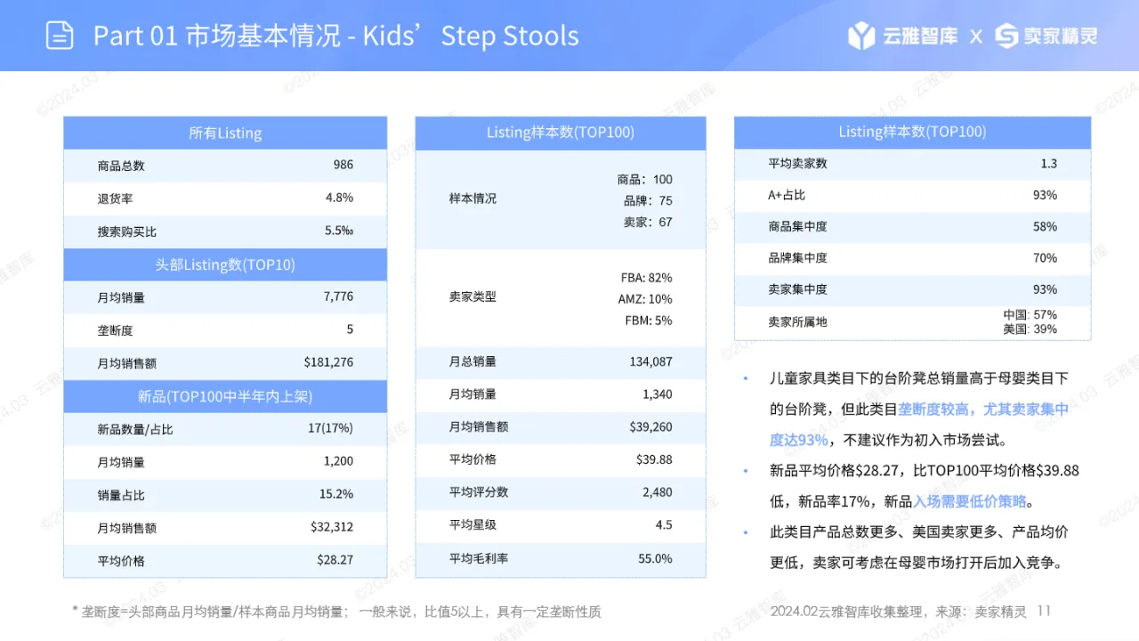 2024幼儿台阶凳市场报告_大数跨境