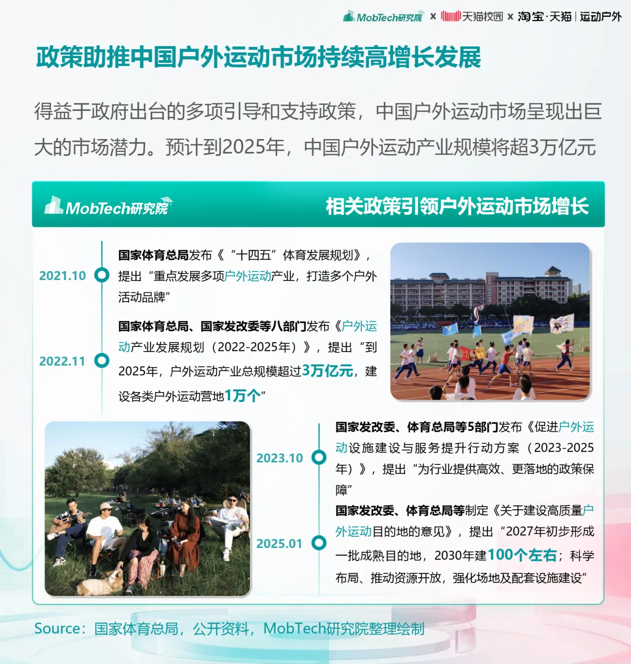 MobTech研究院2025大学生运动户外消费趋势报告28页- 大数跨境