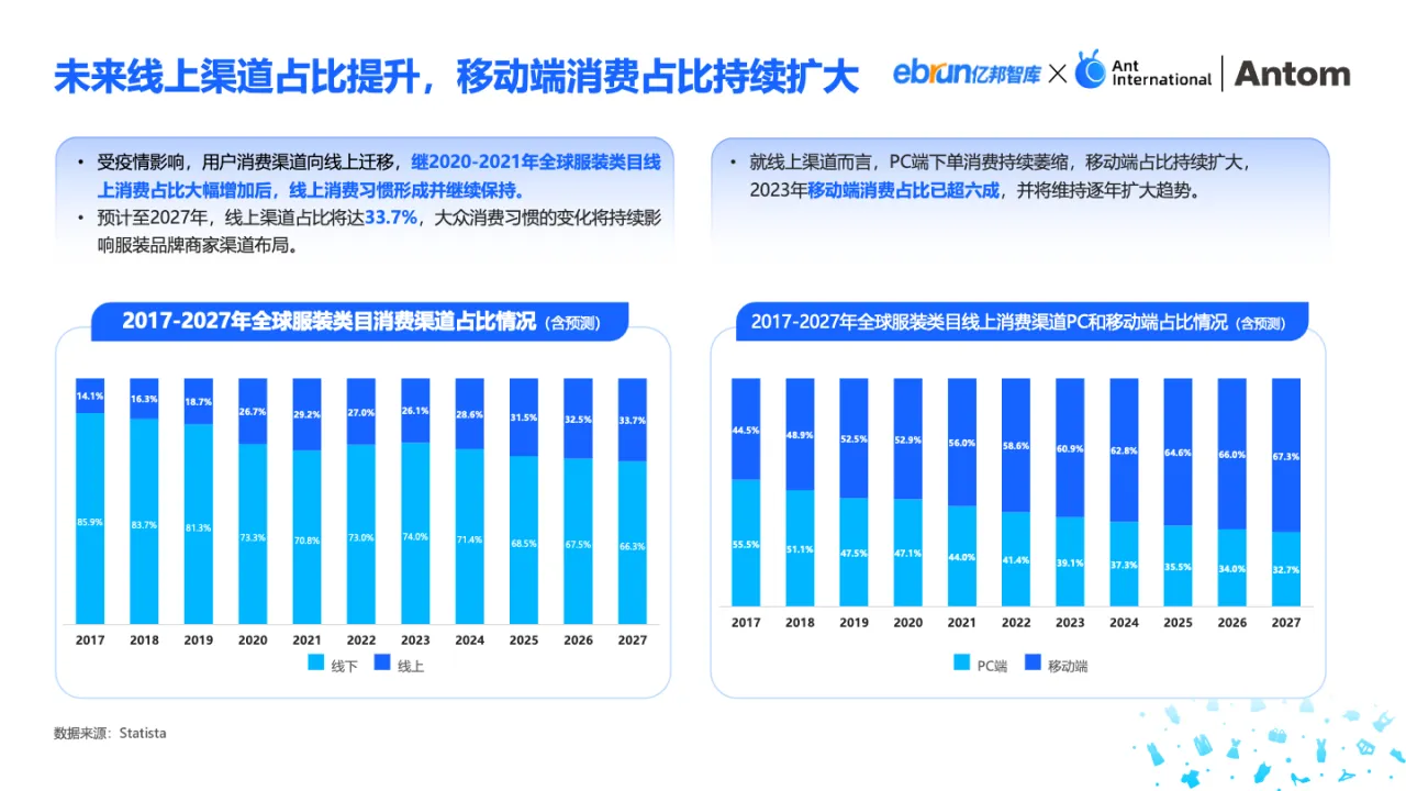 2024 中国服装出海洞察报告_大数跨境