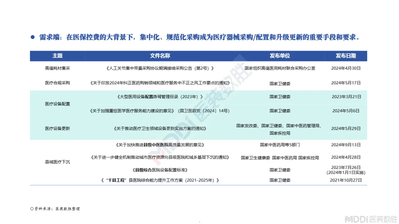 医装数胜2024新政策下医疗器械市场及院端趋势洞察报告32页- 大数跨境