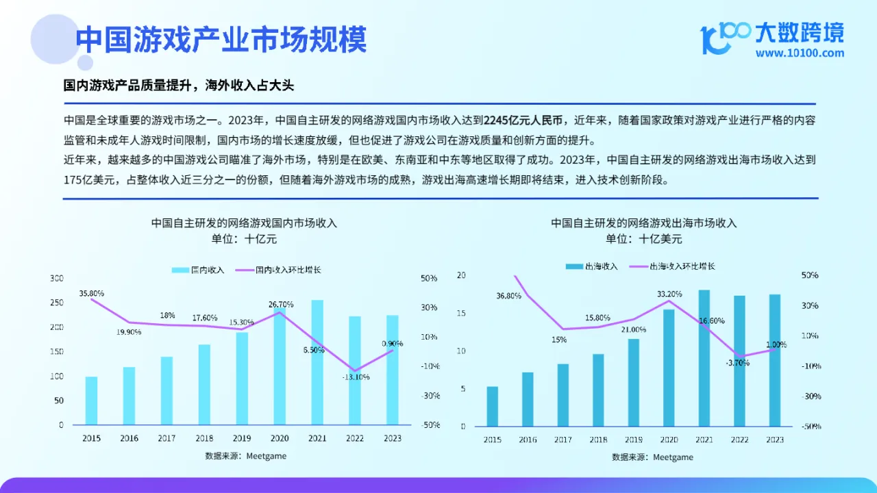 大数跨境：2024游戏产业出海研究报告_大数跨境