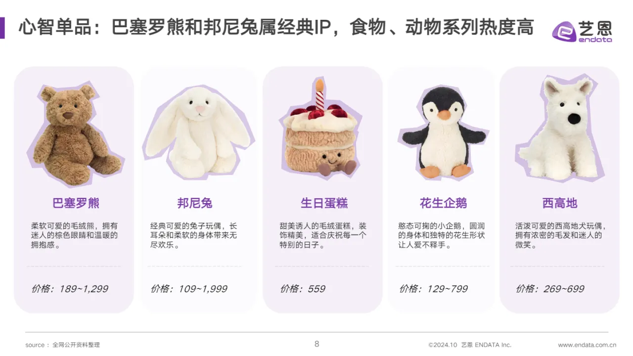 2024JELLYCAT品牌洞察报告（29页）_大数跨境