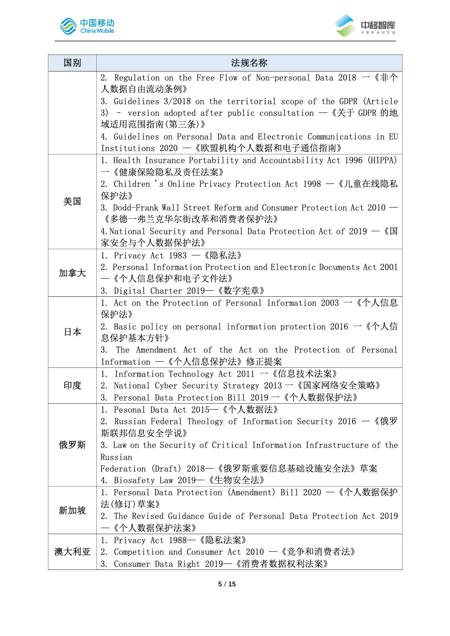 中移智库中企出海过程中应对数据安全与隐私合规风险的策略分析_大数跨境