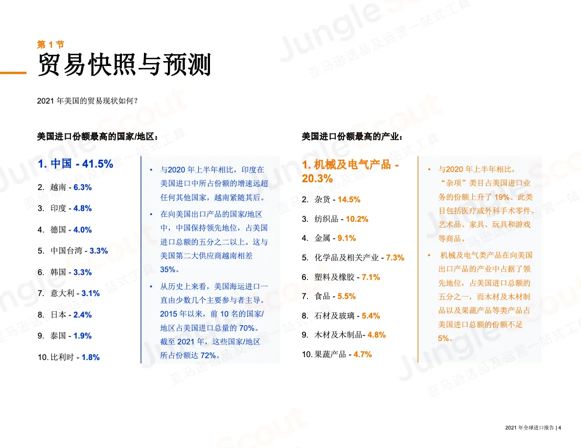 2021年全球进口报告_大数跨境