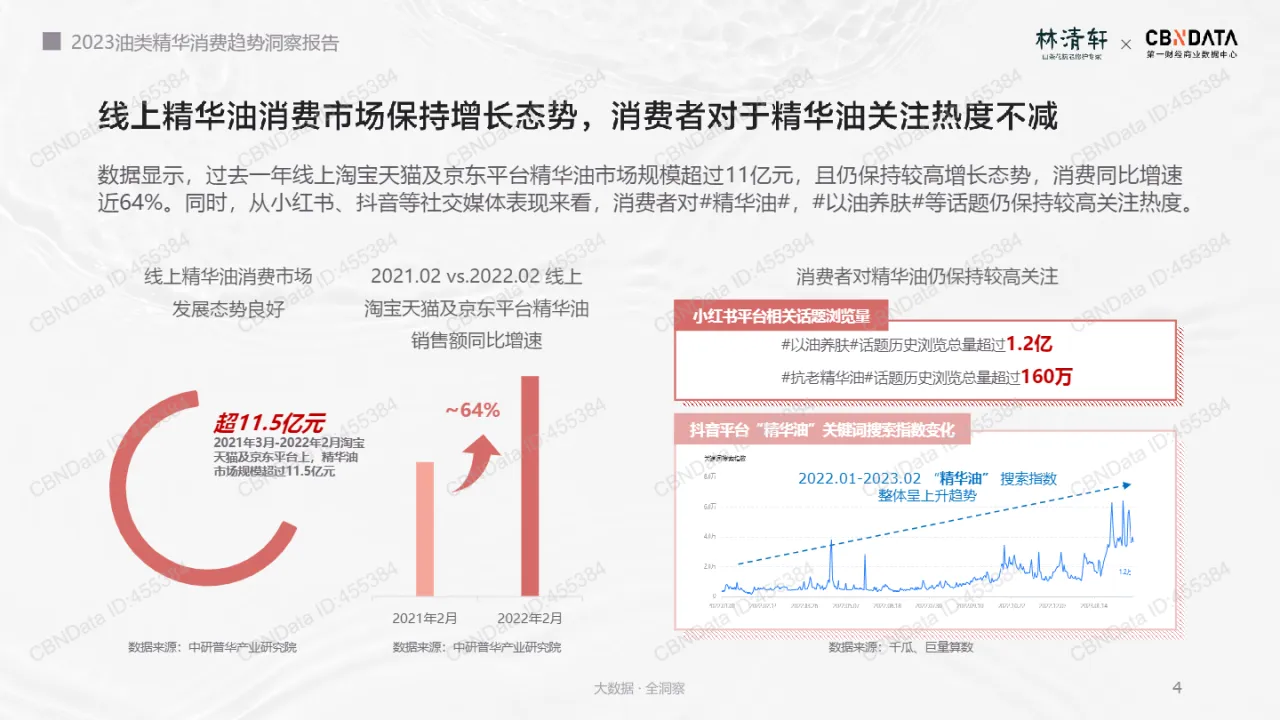 2023油类精华消费趋势洞察报告_大数跨境