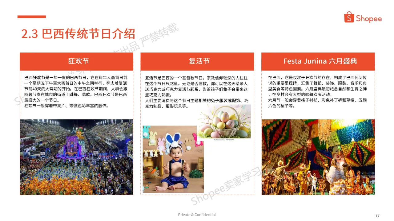 虾皮(Shopee):2024巴西市场介绍及选品参考报告(39页)_大数跨境