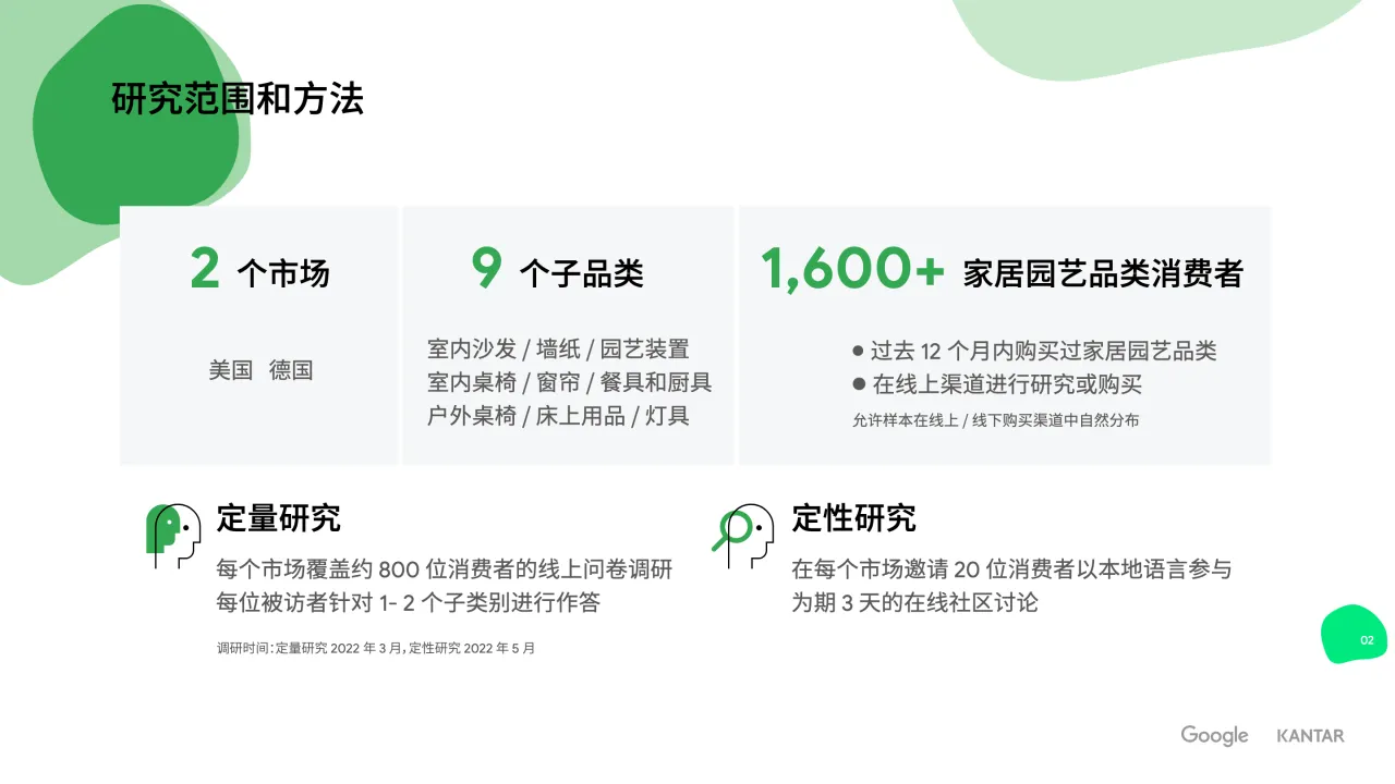 海外家居消费者趋势与行为洞察报告（Google & KANTAR）- 跨境电商报告 - 大数跨境
