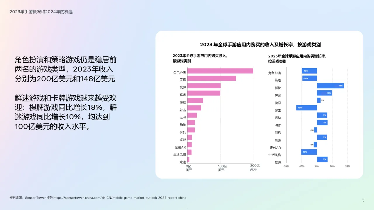 2024年版出海游戏的最佳实践白皮书_大数跨境