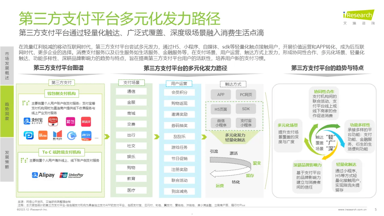 艾瑞咨询：第三方支付行业平台活跃研究报告（13页）_大数跨境