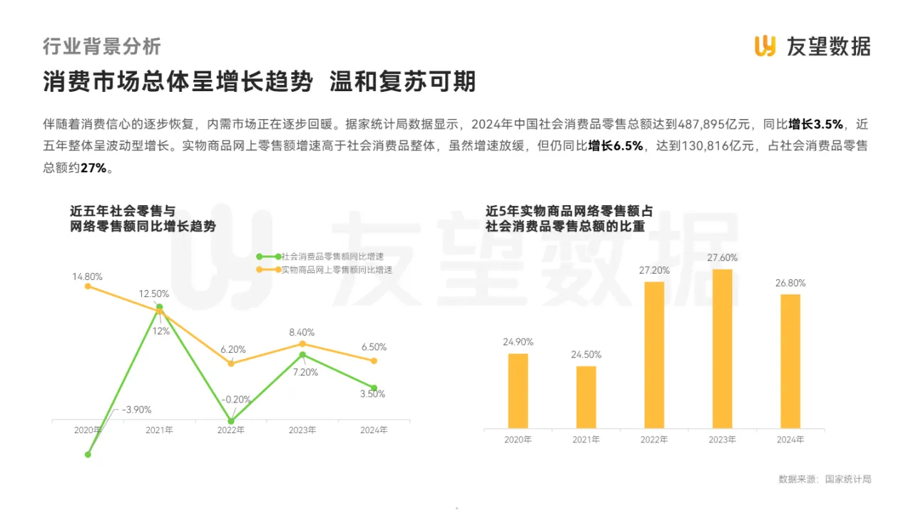 友望数据2025视频号食品饮料行业趋势洞察报告30页- 大数跨境