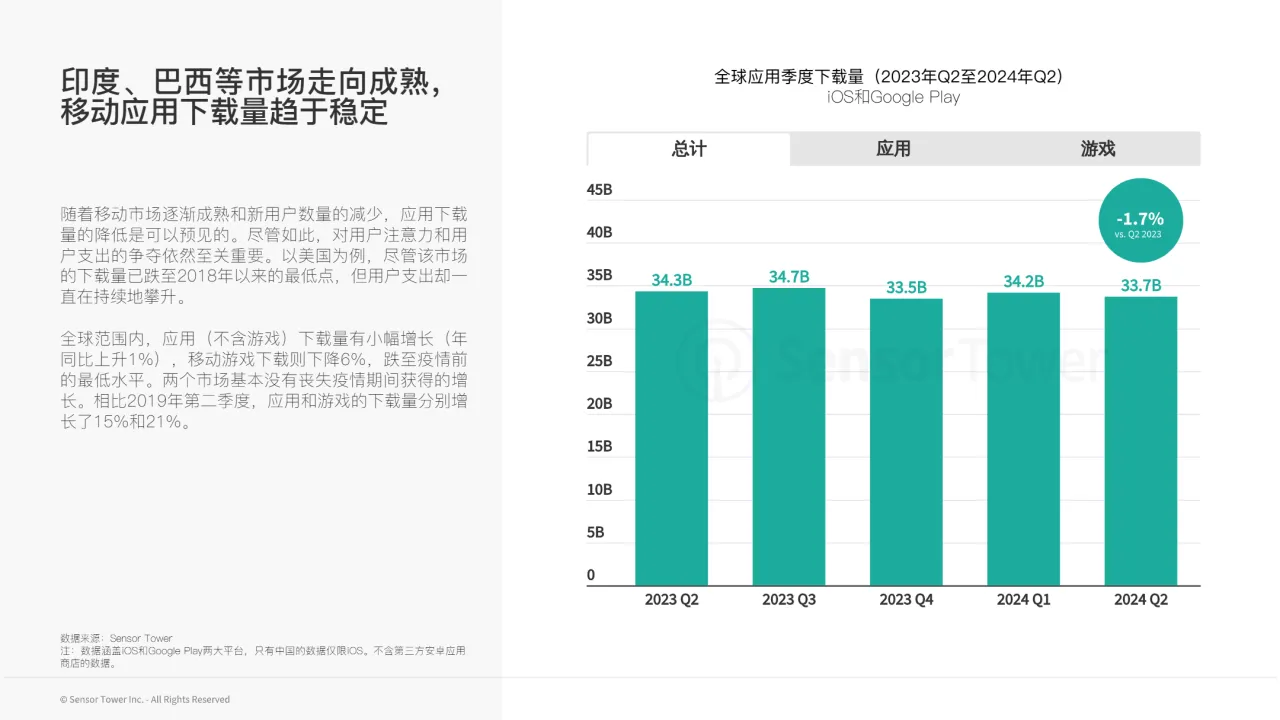 2024年第二季度全球数字市场情报_大数跨境