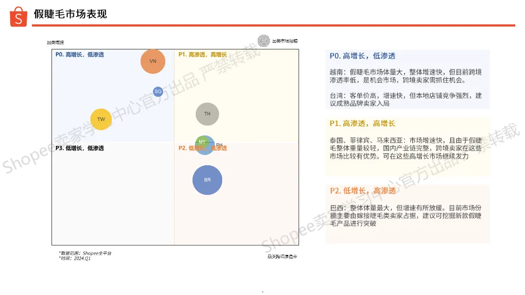 2024Shopee假睫毛选品指南_大数跨境