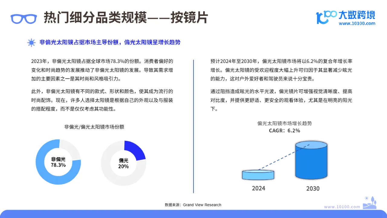 大数跨境:2024全球太阳镜市场洞察报告_大数跨境