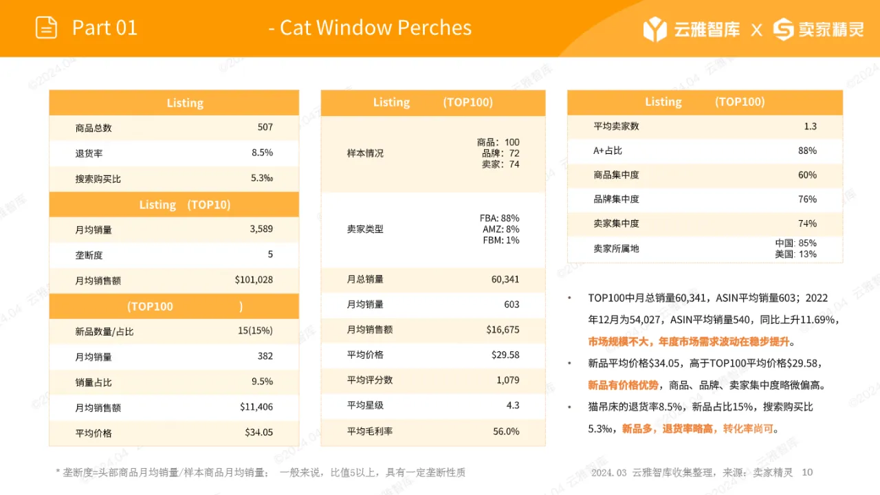 2024猫吊床市场报告_大数跨境