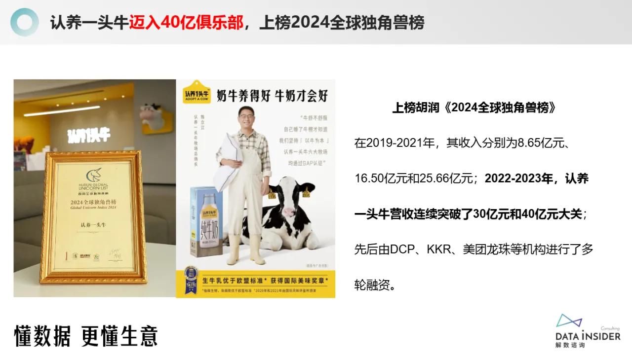解数咨询认养一头牛-双寡格局下新品牌如何实现弯道超车54页_大数跨境