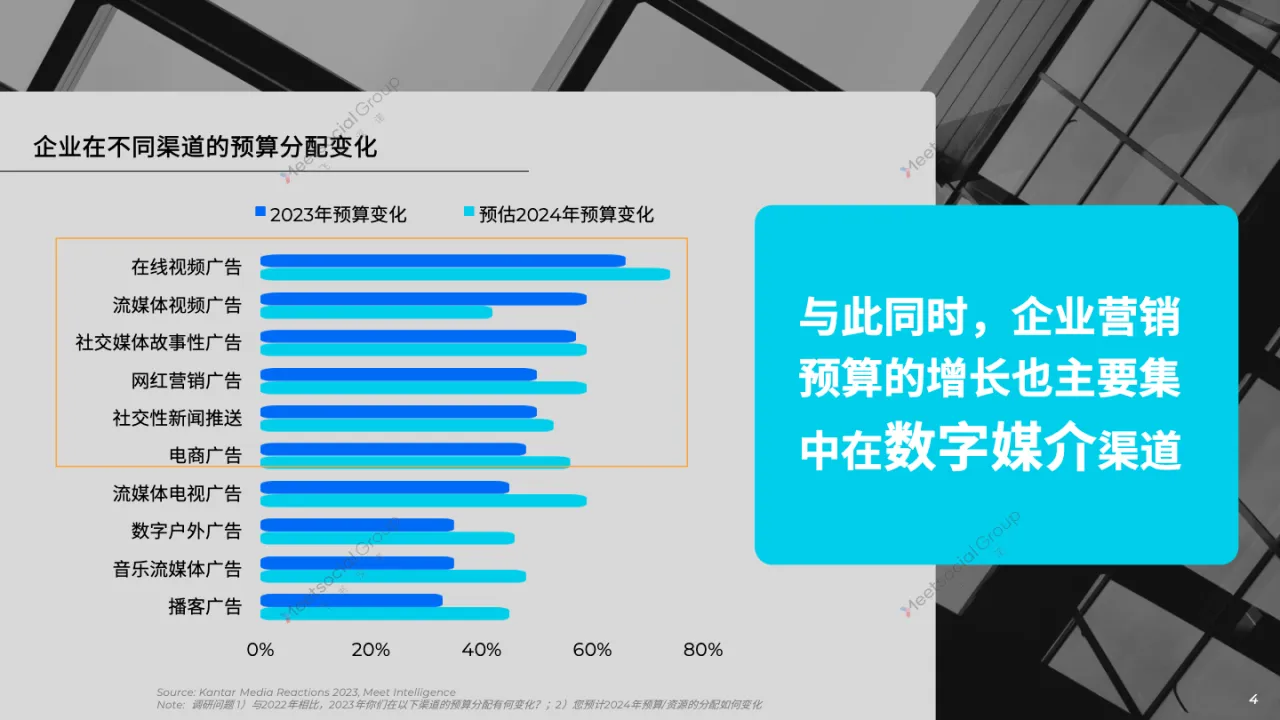 2024全球数字营销趋势报告_大数跨境
