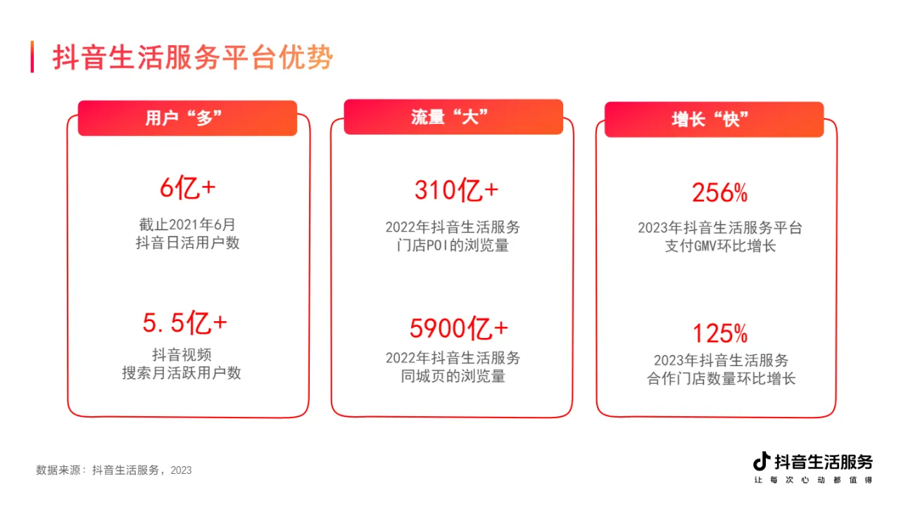 抖音本地生活商家线上经营成长链路202426页_大数跨境