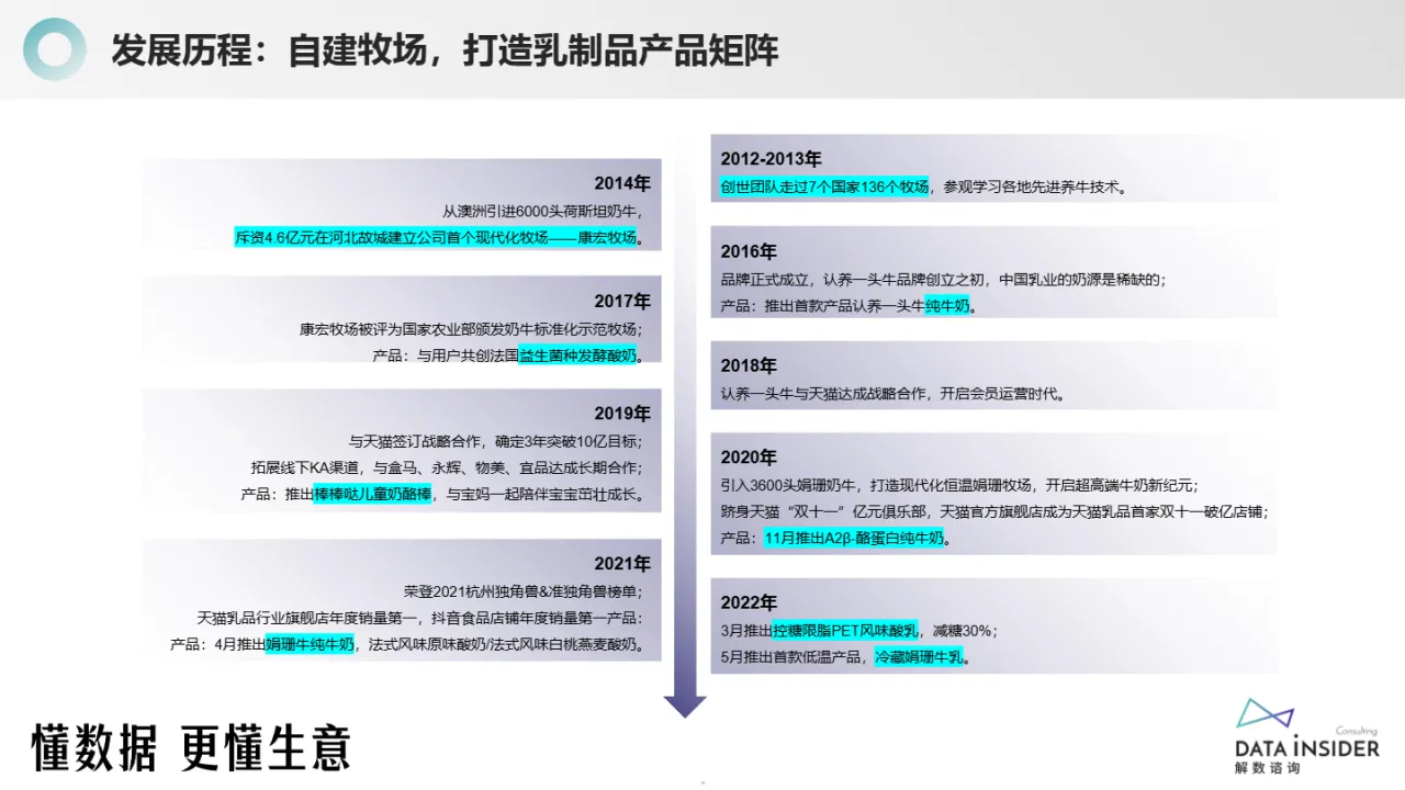 解数咨询认养一头牛-双寡格局下新品牌如何实现弯道超车54页_大数跨境
