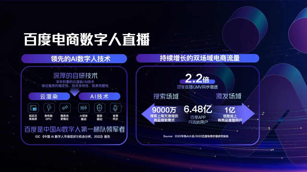 百度2023数字人电商直播解决方案 - 跨境电商报告 - 大数跨境