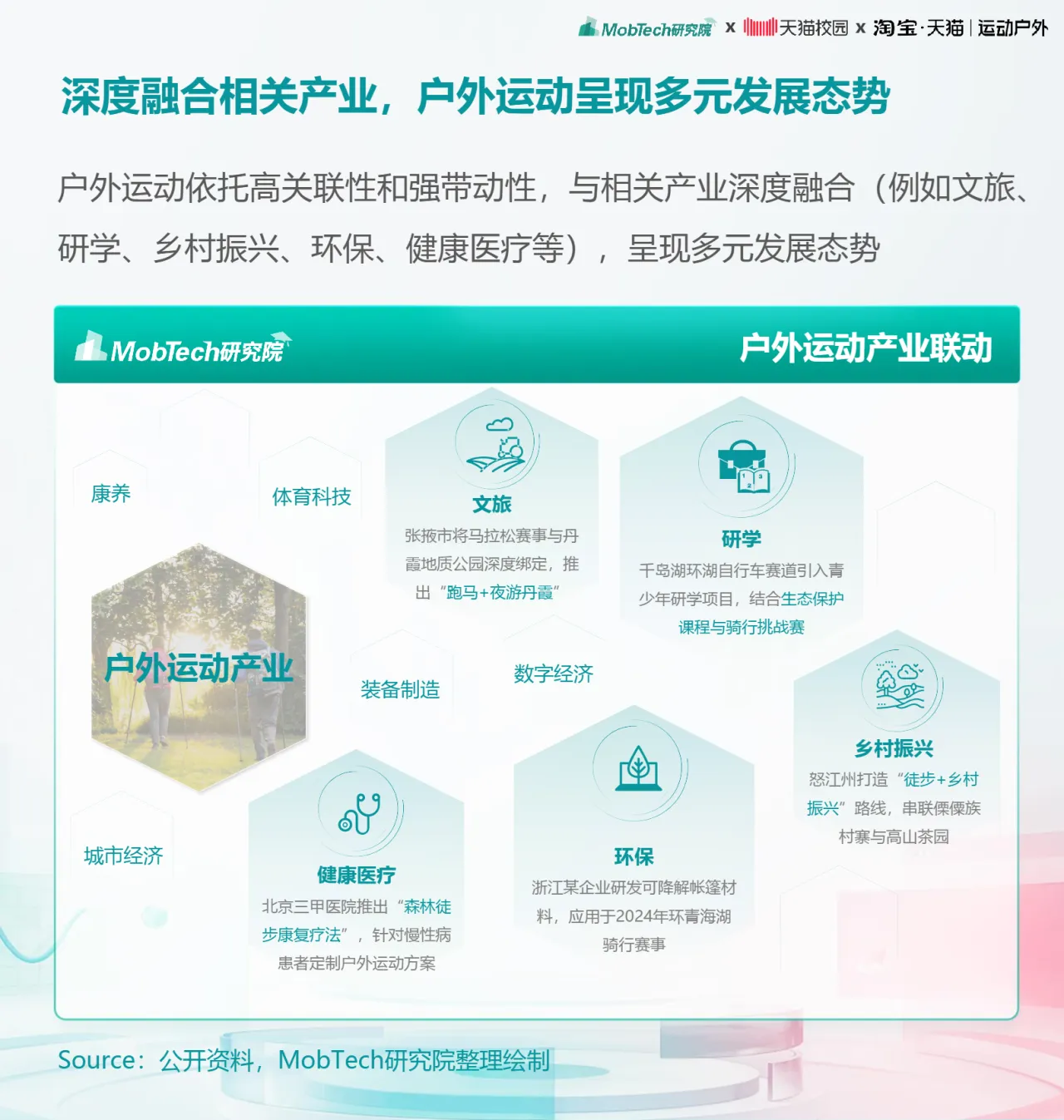 MobTech研究院2025大学生运动户外消费趋势报告28页- 大数跨境