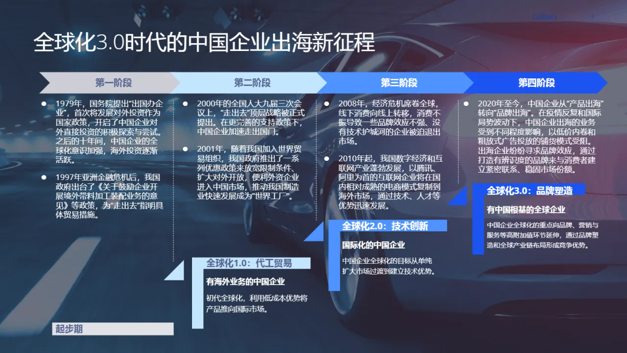 2024中国新能源汽车出海洞察报告(32页)_大数跨境