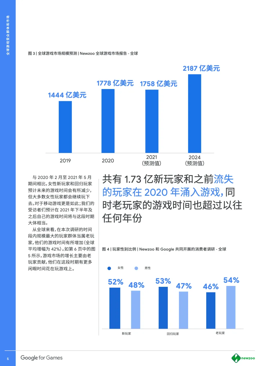 谷歌营销商学院从2021放眼未来全球游戏前路可期18页_大数跨境
