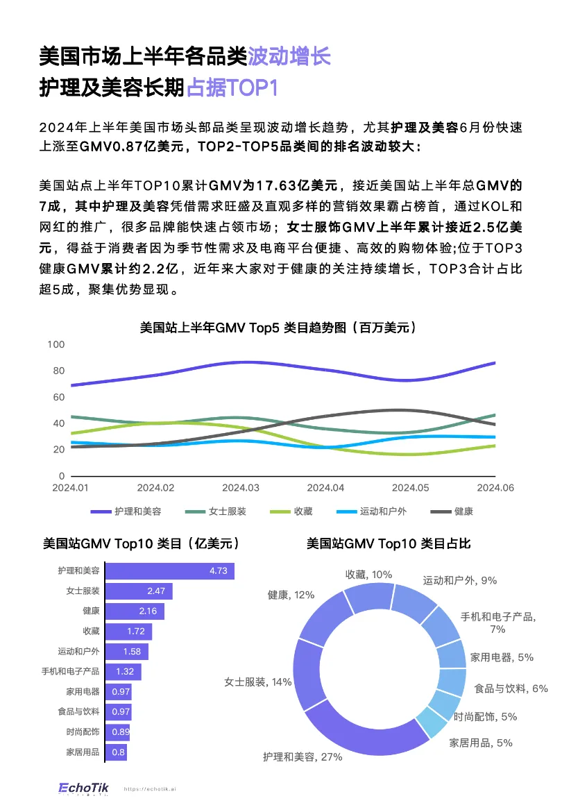 TikTok Shop 2024半年度报告_大数跨境