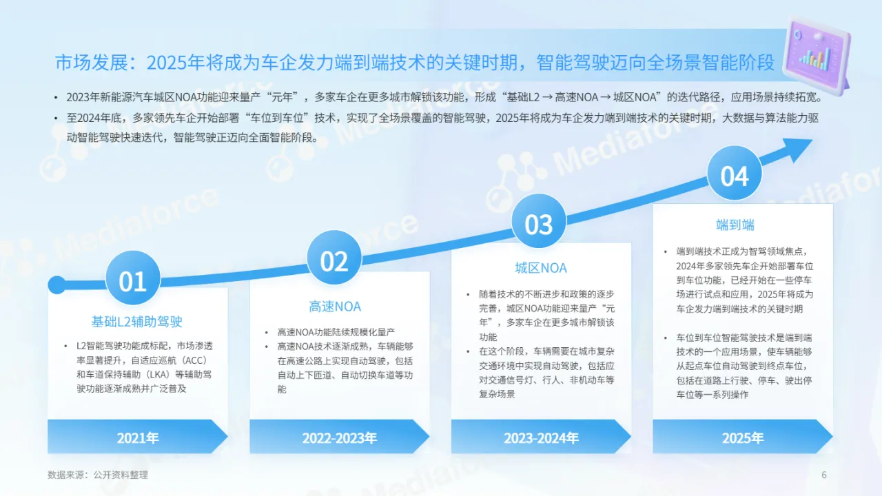 2025新能源汽车用户体验报告_大数跨境