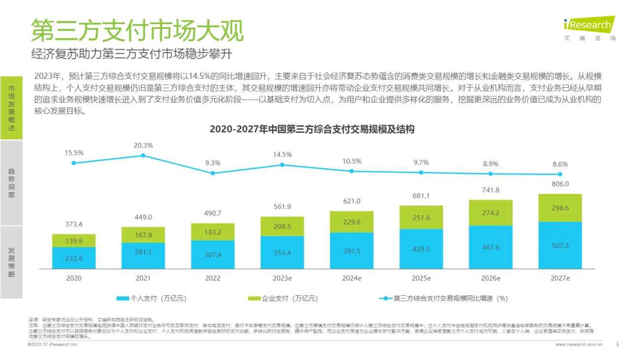 艾瑞咨询：第三方支付行业平台活跃研究报告（13页）_大数跨境