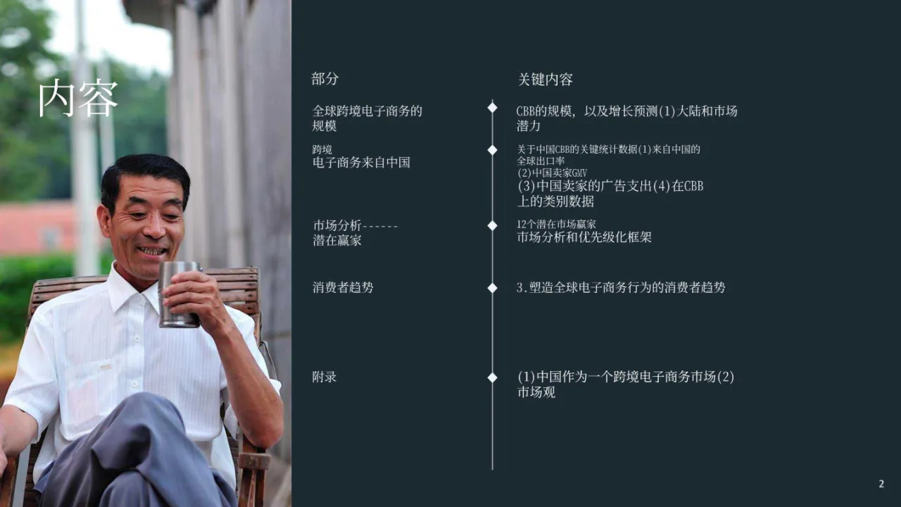 Meta:2023年跨境电子商务调查结果报告(43页)_大数跨境