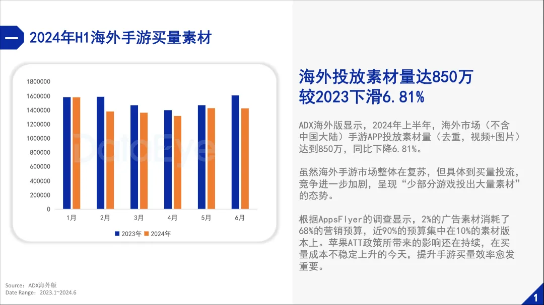 2024上半年海外市场手游效果广告白皮书_大数跨境