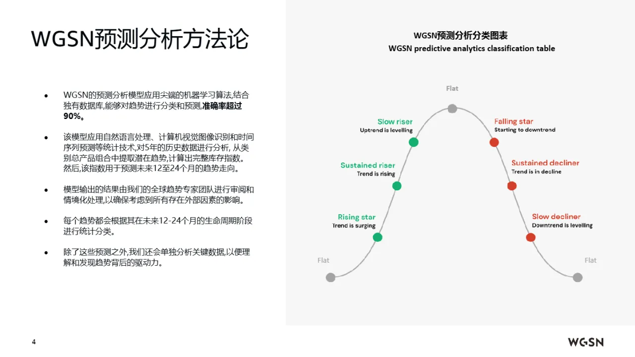 WSGN亚马逊全球开店2025春夏欧洲站女装趋势洞察报告129页_大数跨境
