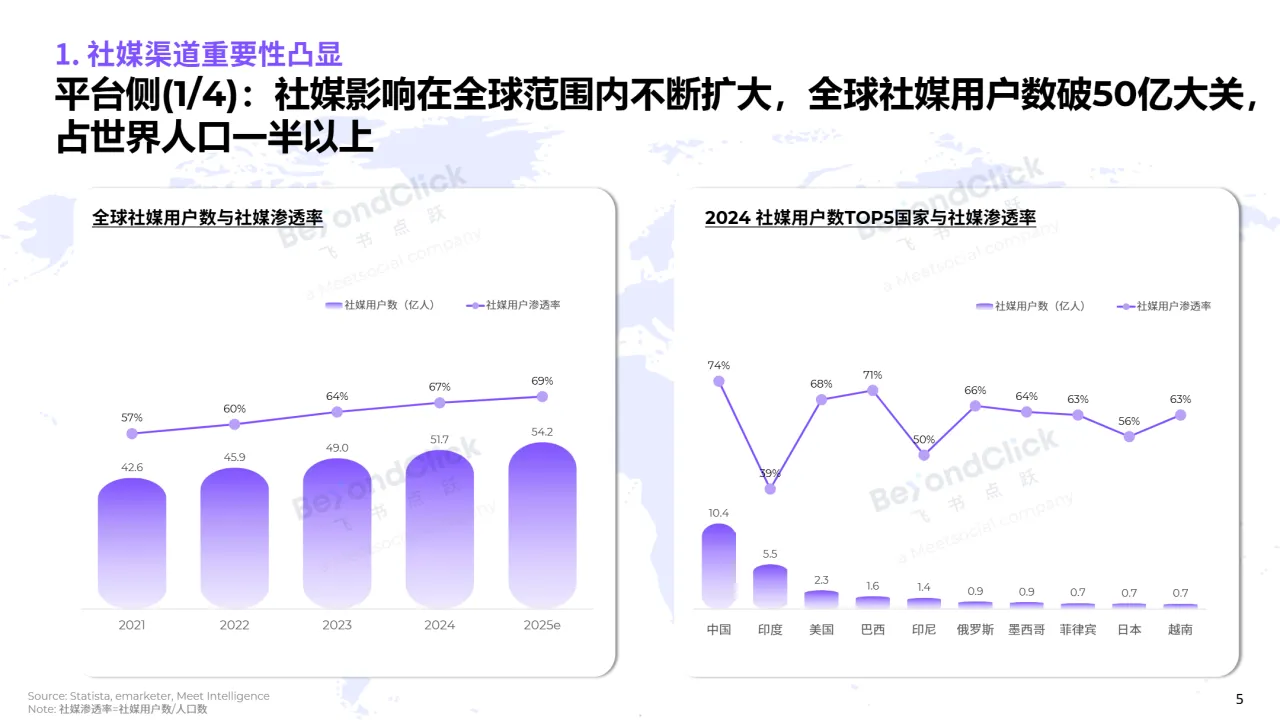 飞书深诺2025全球数字营销趋势白皮书56页- 大数跨境