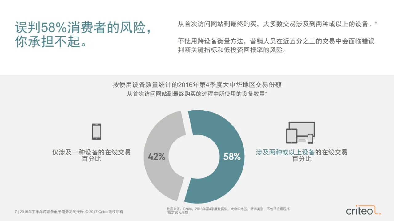 Criteo:2016跨设备电子商务发展报告(28页)_大数跨境