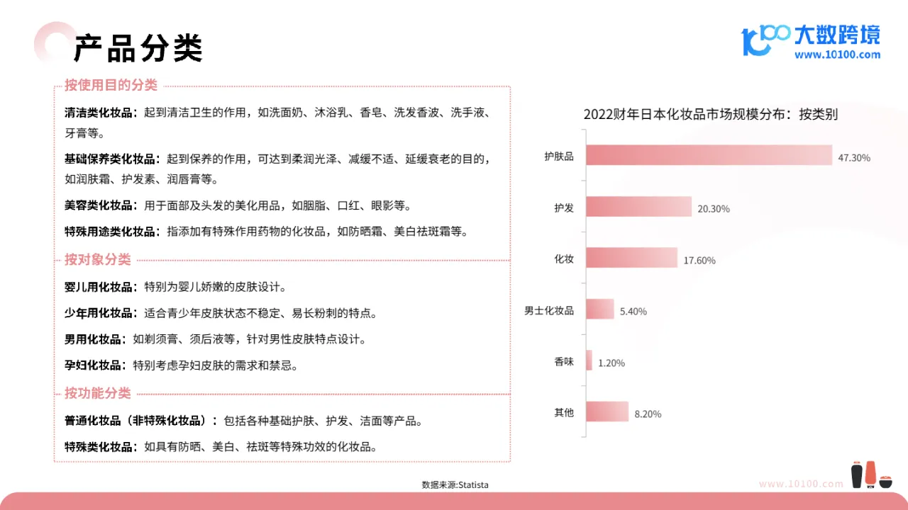 大数跨境：2024日本美妆市场洞察报告_大数跨境