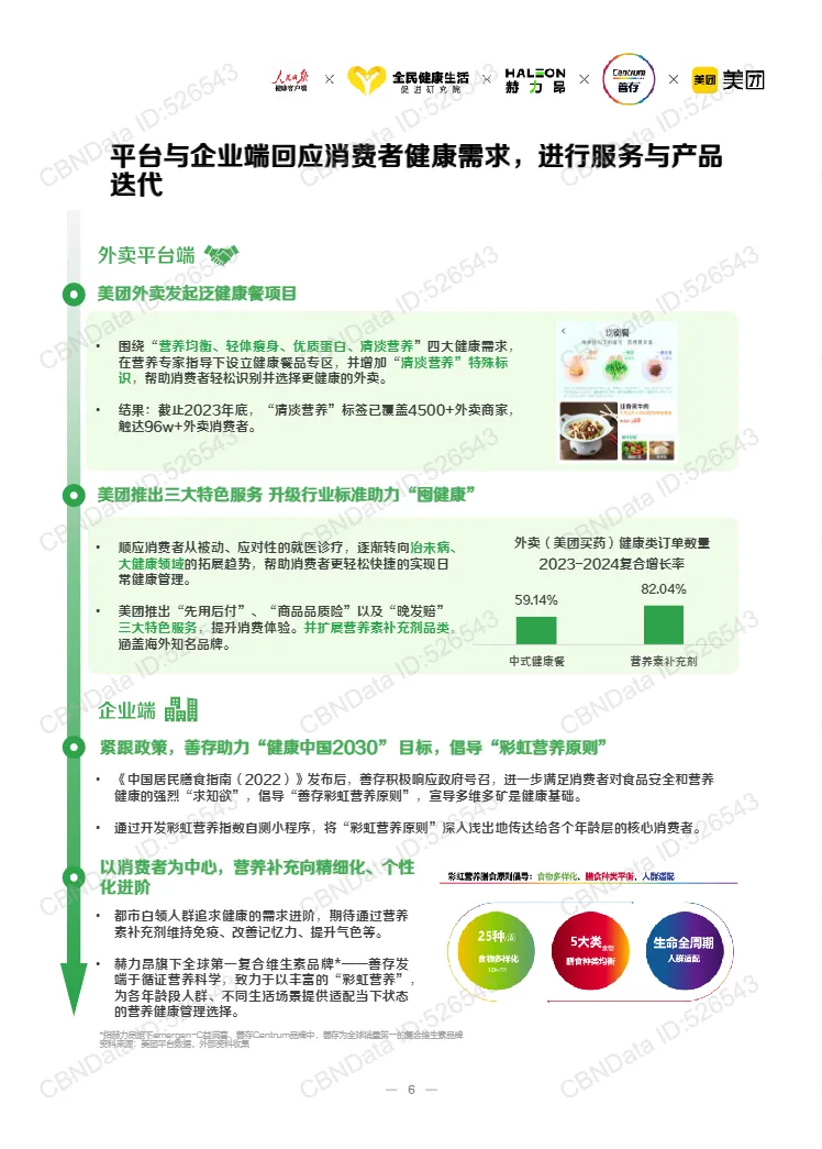 美团2024白领外卖餐食健康洞察报告27页- 大数跨境