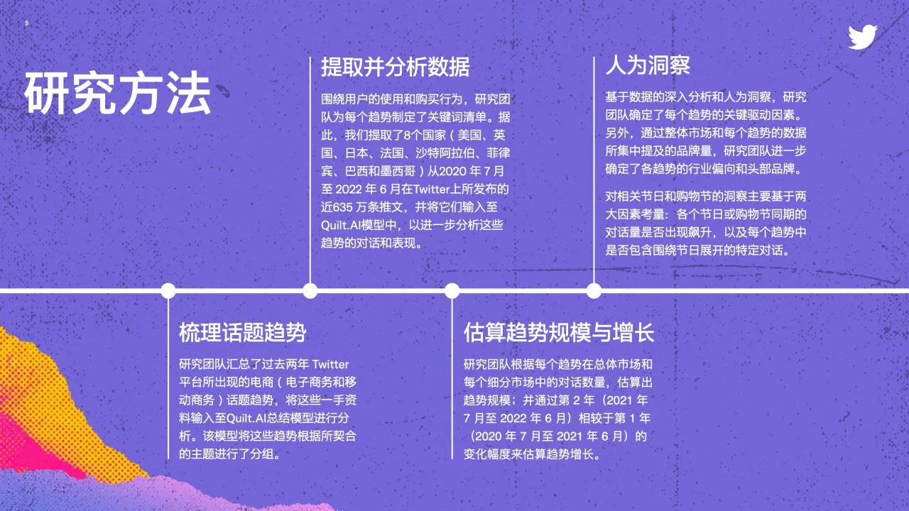 2022年Twitter全球电商洞察报告 - 跨境电商报告 - 大数跨境