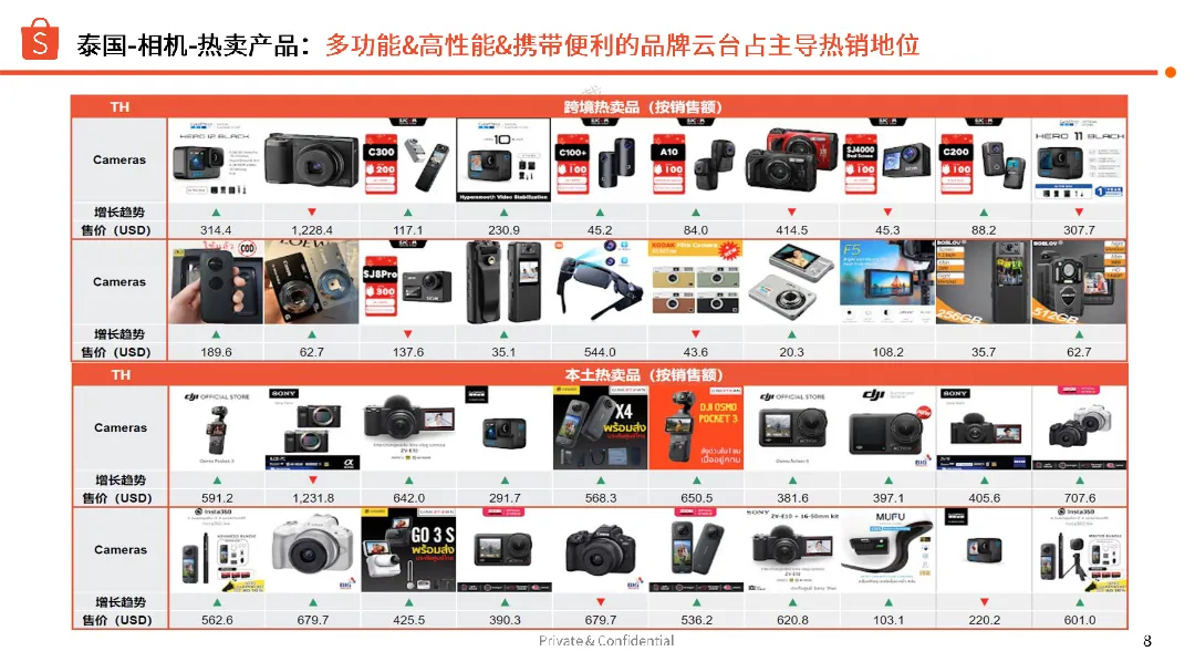 2024年第3季度相机&无人机选品参考指南_大数跨境