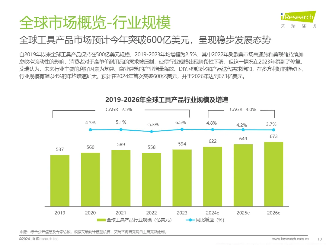 2024工具产品欧美市场消费趋势报告（精简版）_大数跨境