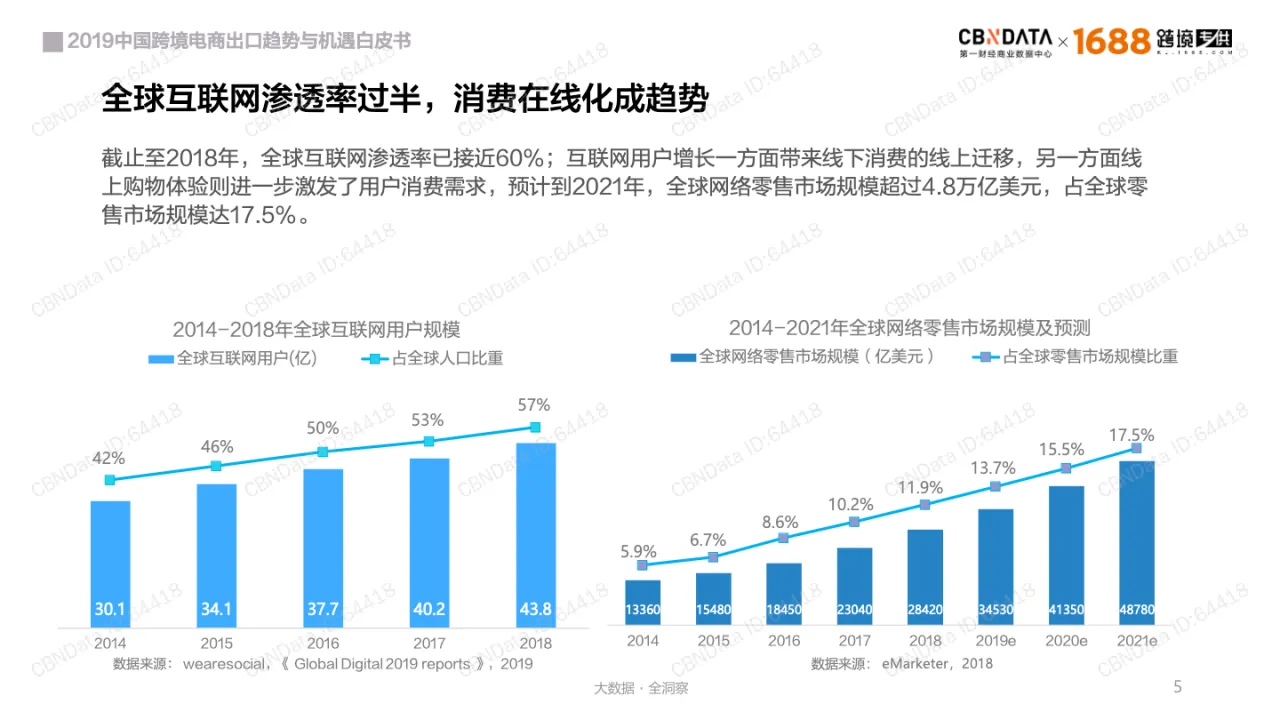 2019中国跨境电商出口趋势与机遇白皮书_大数跨境